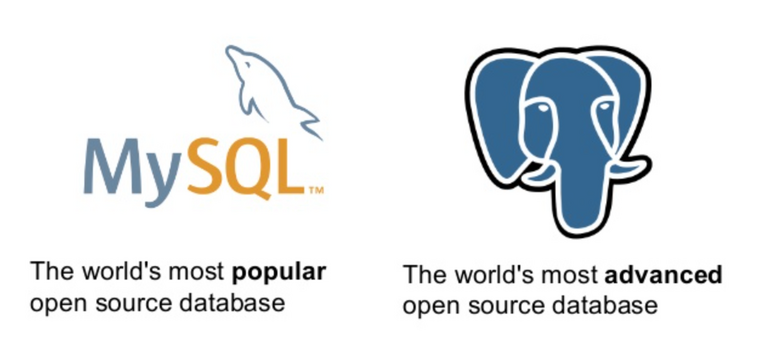 PostgreSQL vs. MySQL_MariaDB PostgreSQL vs. MySQL_MariaDB
