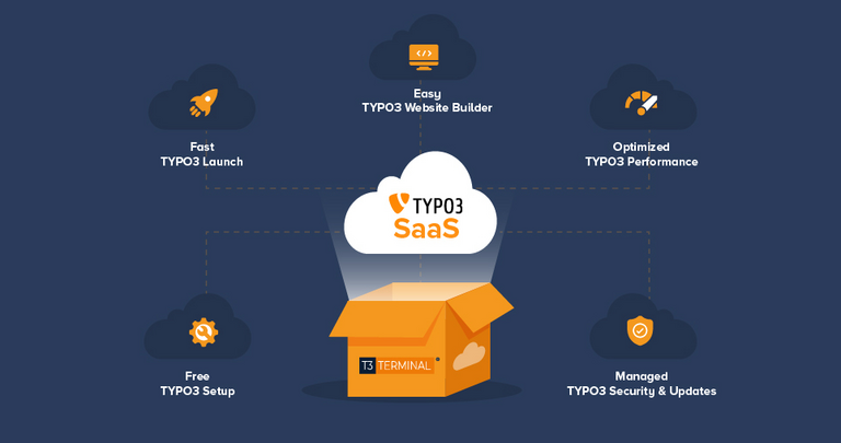 [Translate to German:] TYPO3 Website Builder