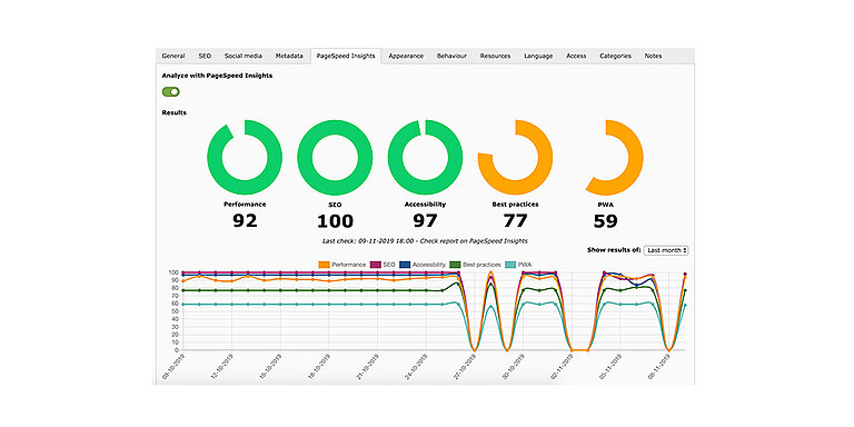 #6 Keep Test-drive Your Each-Pages