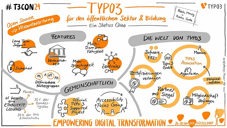 [Translate to German:] Optimierung des Content Managements in TYPO3