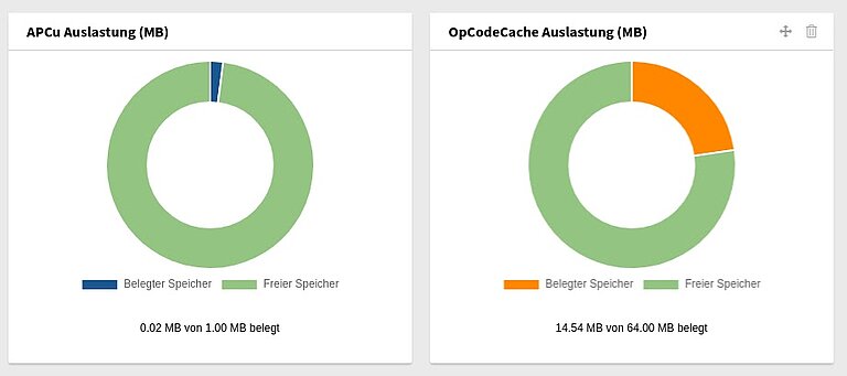 Cache-Widget (PHP APCu & OpCodeCache)