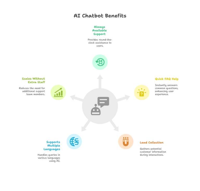 [Translate to German:] TYPO3 KI-Chatbot Geschäftsvorteile