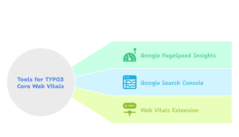 Tools zum Testen Ihrer TYPO3 Core Web Vitals Tools zum Testen Ihrer TYPO3 Core Web Vitals