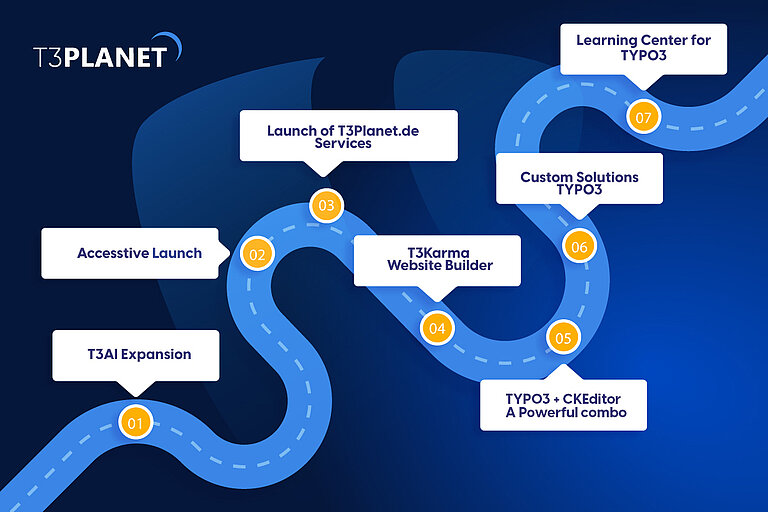 Was steht 2025 an? Was steht 2025 an?