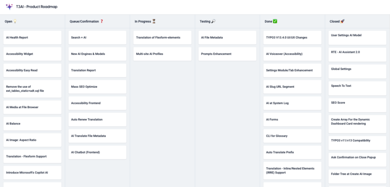 Der Fahrplan für T3AI TYPO3 AI Extension Der Fahrplan für T3AI TYPO3 AI Extension