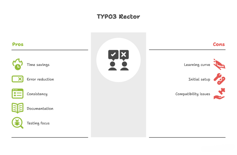 TYPO3 Rector TYPO3 Rector