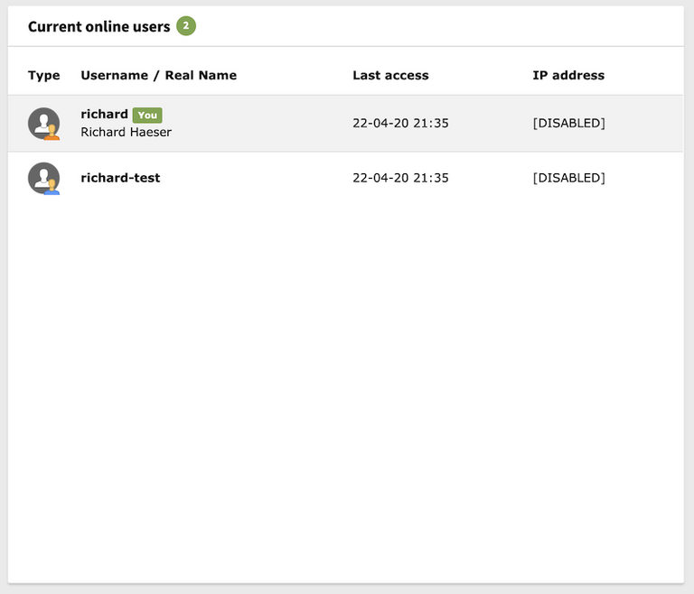 Wer ist das aktuelle Online-Widget?