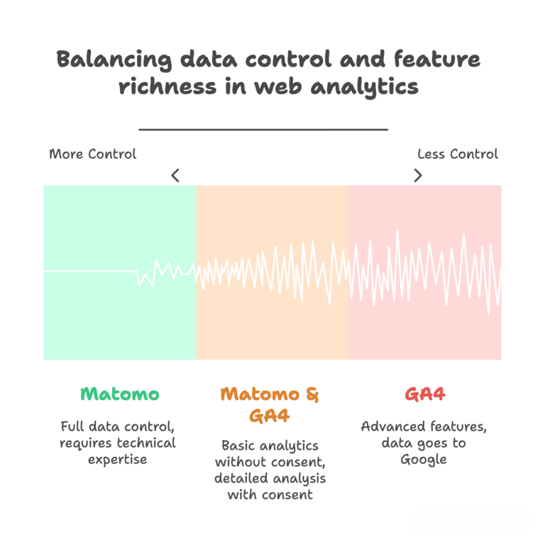 Balance Datenkontrolle und Funktionsvielfalt in der Webanalyse Balance Datenkontrolle und Funktionsvielfalt in der Webanalyse