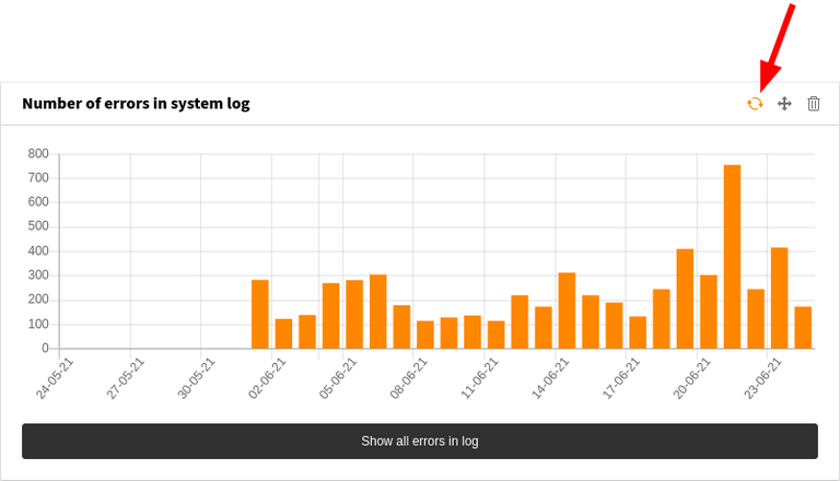 Verbesserte TYPO3 Backend Widgets  Verbesserte TYPO3 Backend Widgets