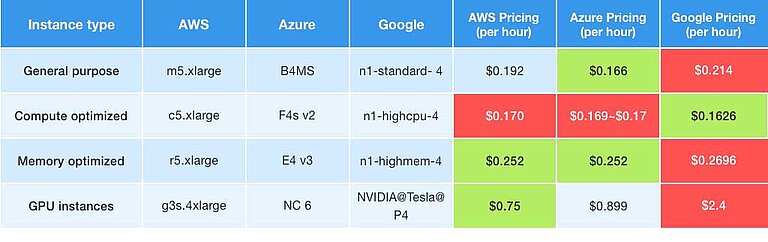 Kosten für Ihren TYPO3-Datensicherungsserver