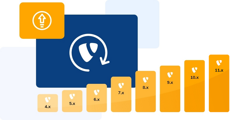 Was ist ein TYPO3 Upgrade? Warum sollten Sie auf die neueste TYPO3 Version 11 upgraden? Was ist ein TYPO3 Upgrade? Warum sollten Sie auf die neueste TYPO3 Version 11 upgraden?