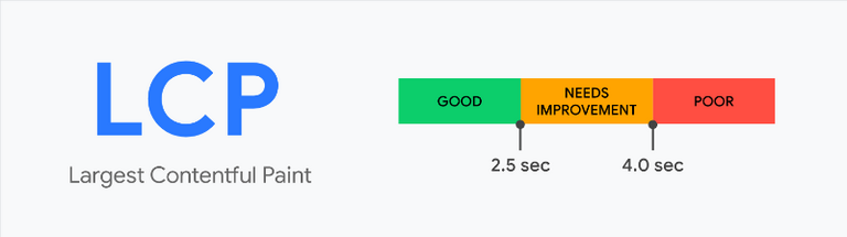 Largest Contentful Paint (LCP) & wie man es für TYPO3 verbessert Largest Contentful Paint (LCP) & wie man es für TYPO3 verbessert