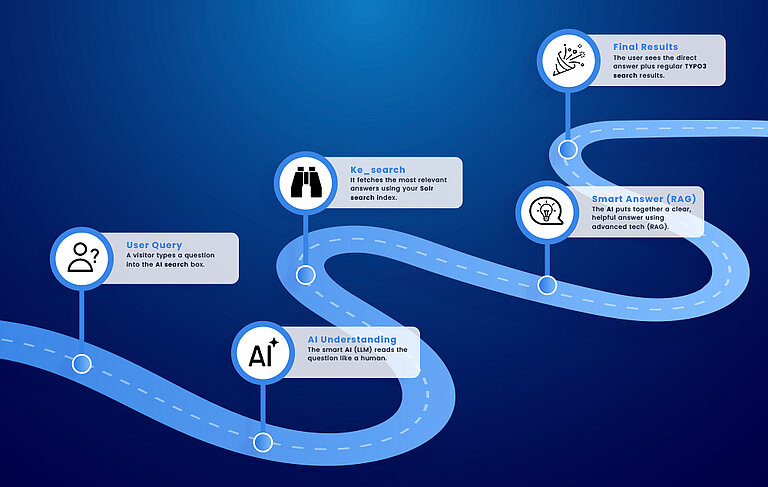 How AI—Powered ke_search Works