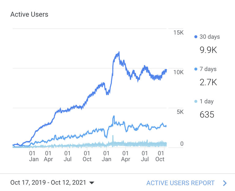 TYPO3 Wissensaustausch 