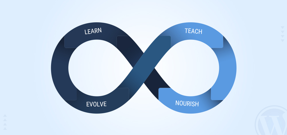 Pflege von TYPO3: Einblicke in WordPress Konflikte