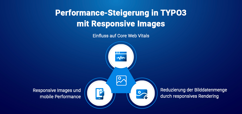 Performance-Steigerung in TYPO3 mit Responsive Images