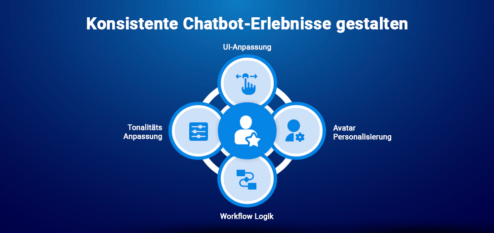 Konsistente Chatbot-Erlebnisse gestalten