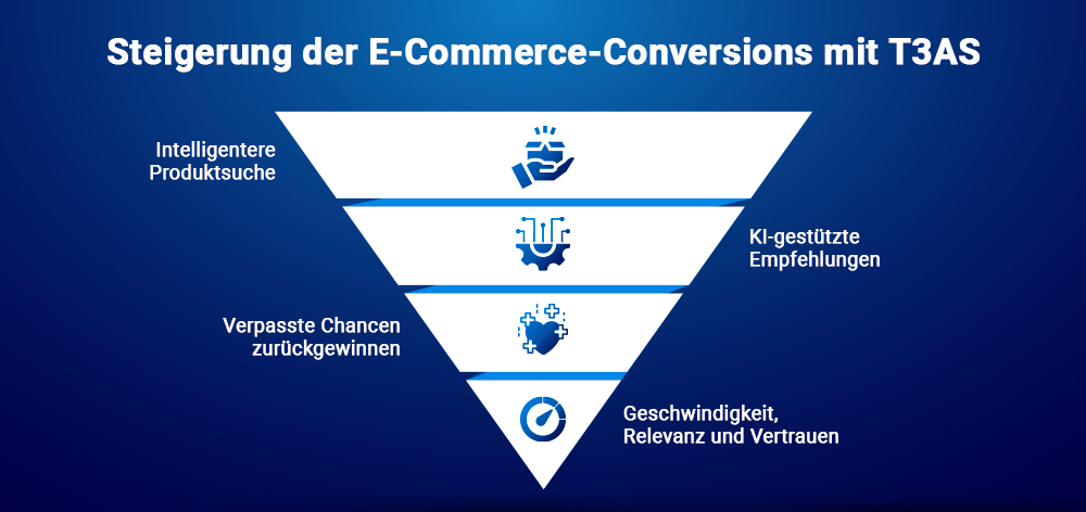 Steigerung der E-Commerce-Conversions mit T3AS