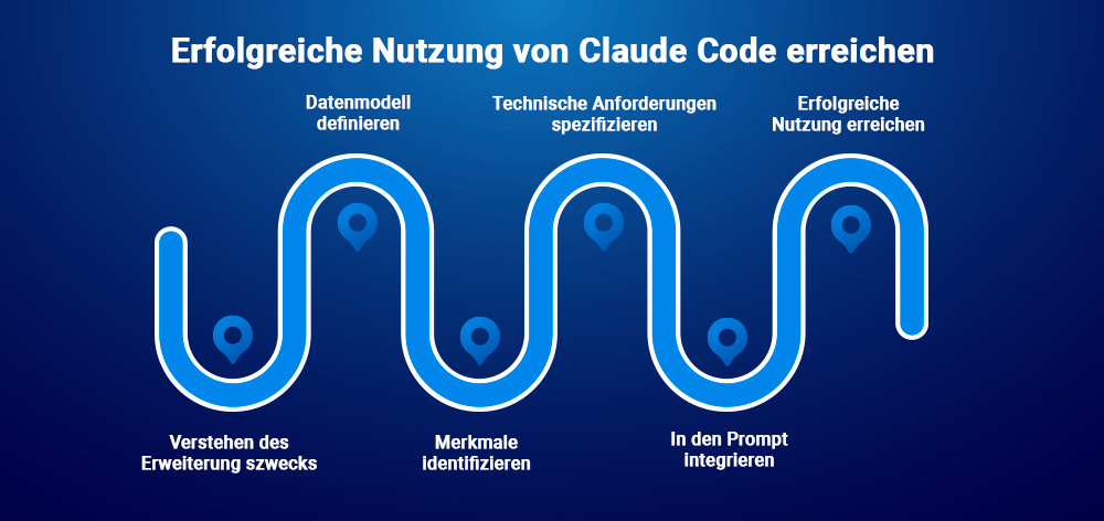 Erfolgreiche Nutzung von Claude Code erreichen