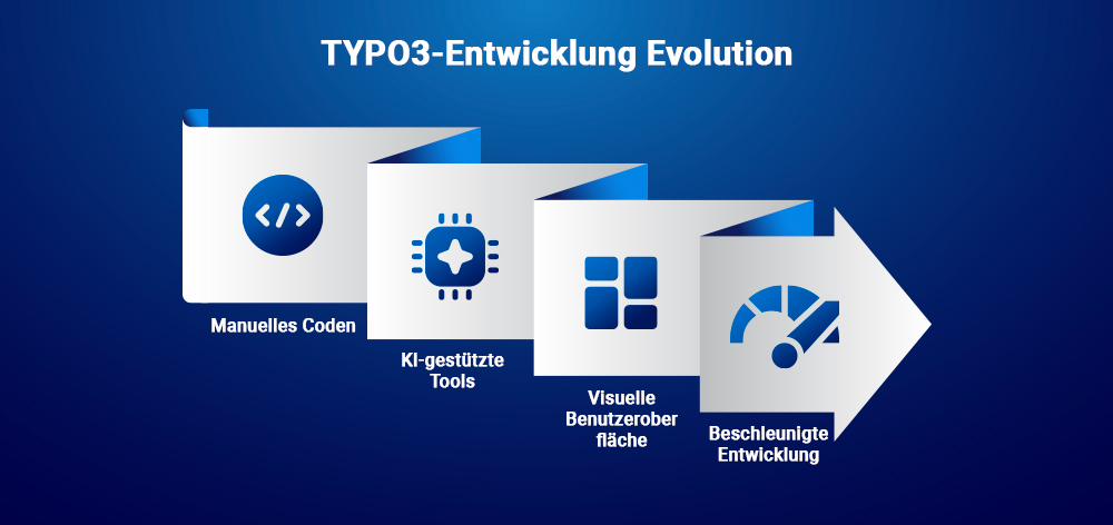 TYPO3 Entwicklung Evolution