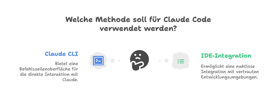 Welche Methode soll für Claude Code verwendet werden?
