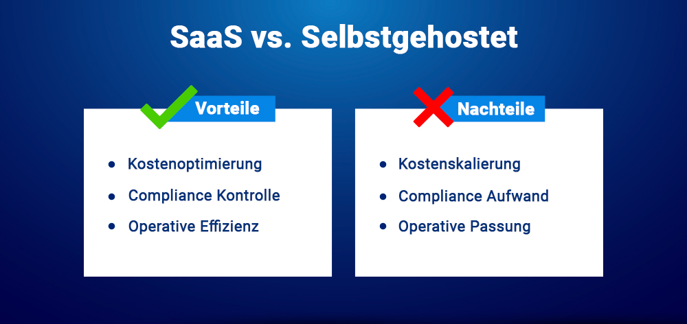 SaaS vs. Selbstgehostet