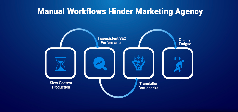 Manual Workflows Hinder Marketing Agency Manual Workflows Hinder Marketing Agency