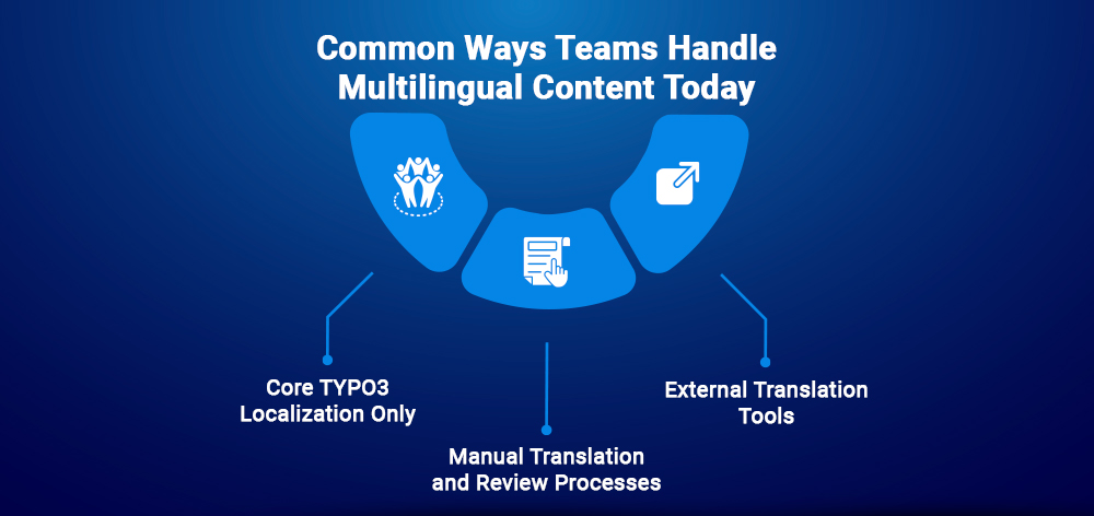 Common Ways Teams Handle Multilingual Content Today