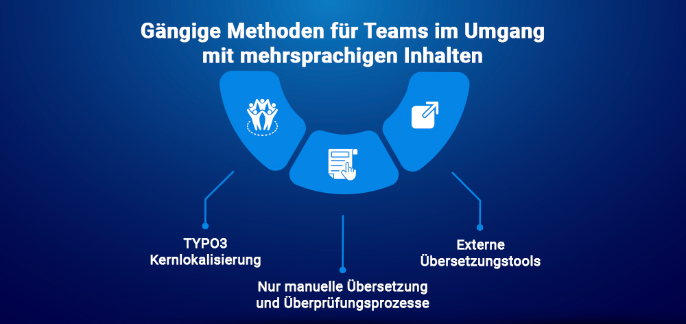 Gängige Methoden für Teams im Umgang mit mehrsprachigen Inhalten