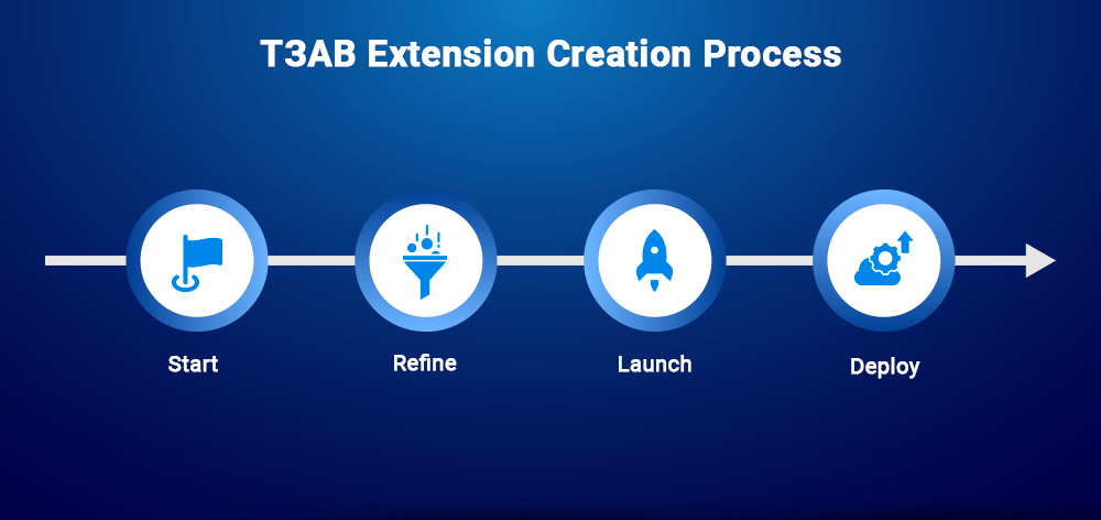 ТЗАВ Extension Creation Process ТЗАВ Extension Creation Process