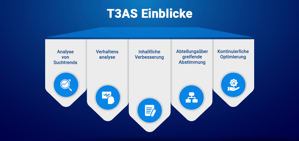 T3AS Einblicke
