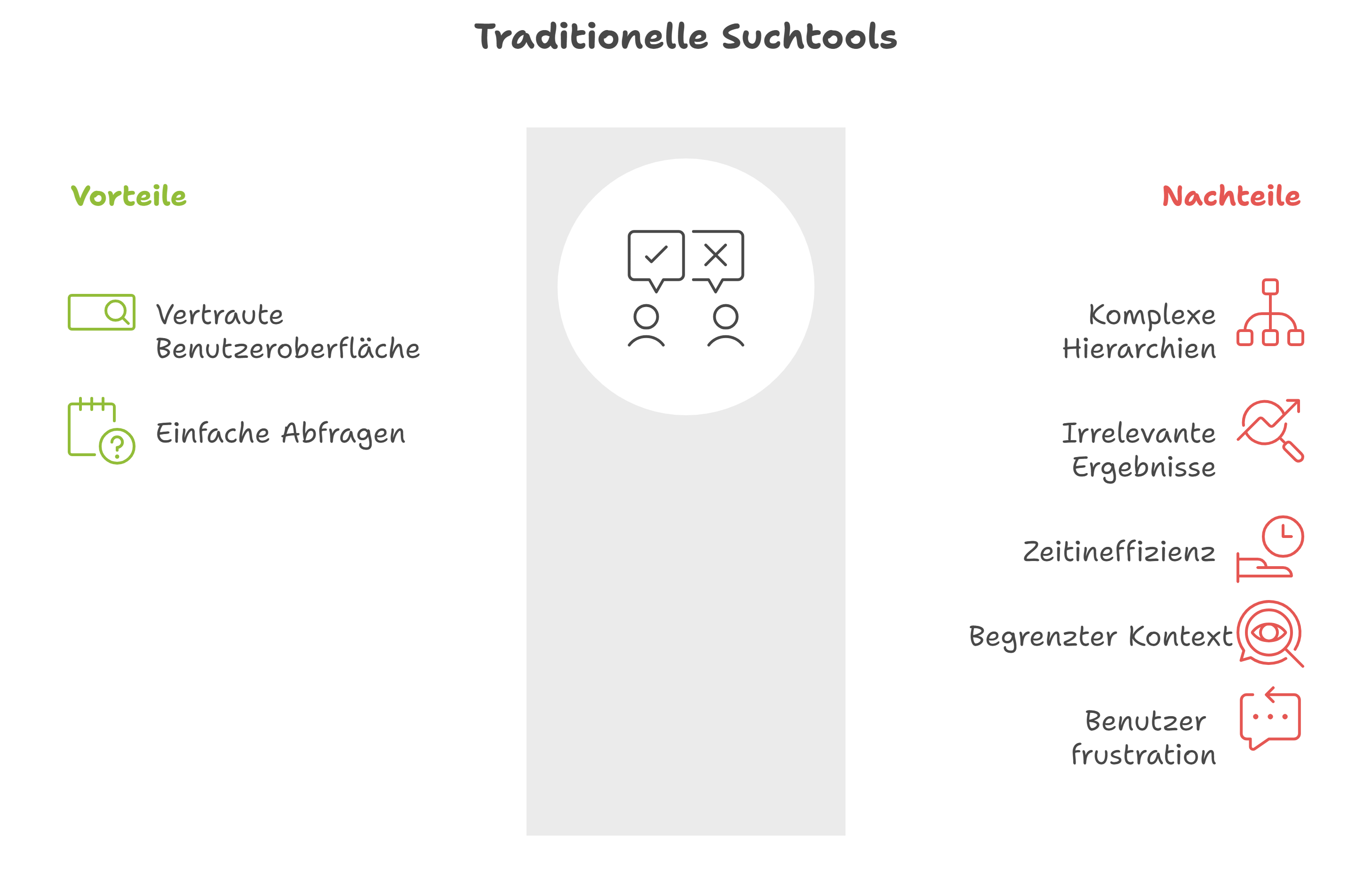 Traditionelle Suchtools