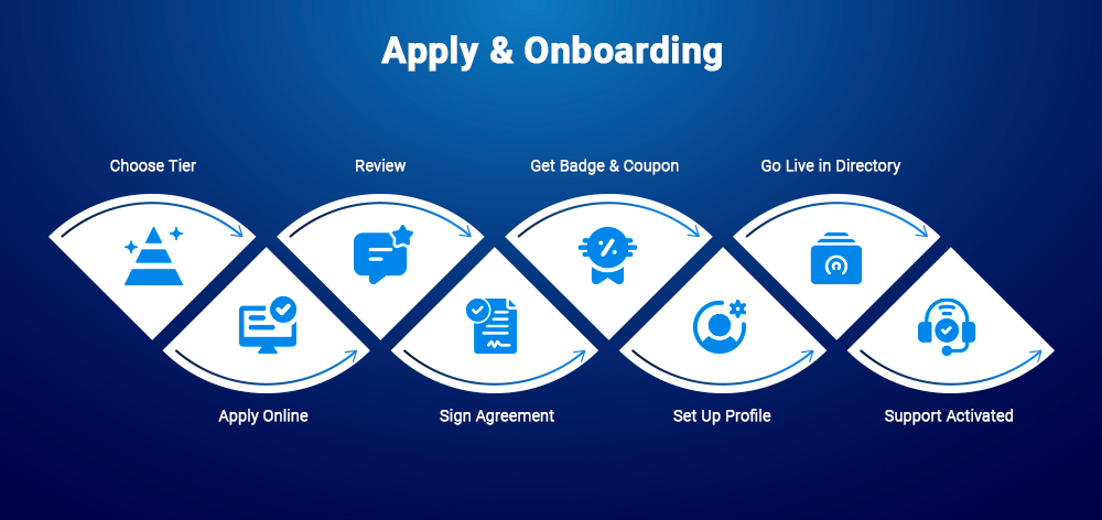 Apply & Onboarding Apply & Onboarding
