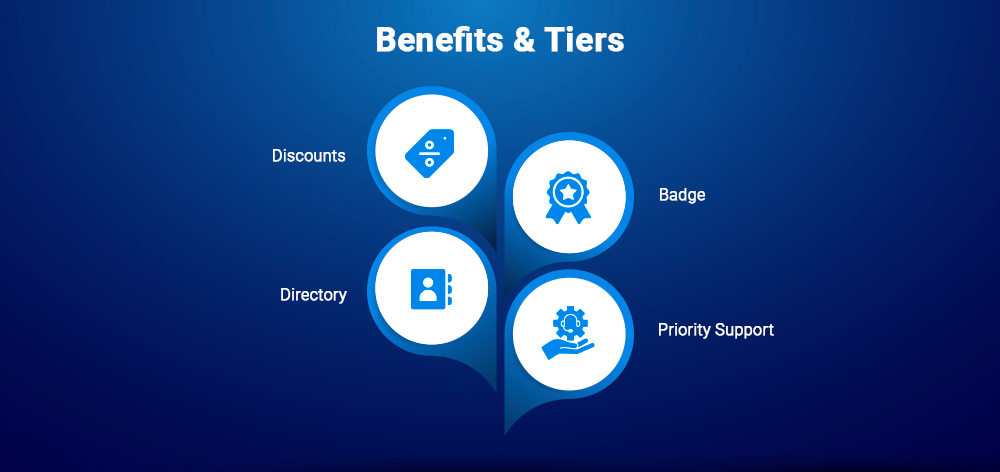 Benefits & Tiers Benefits & Tiers