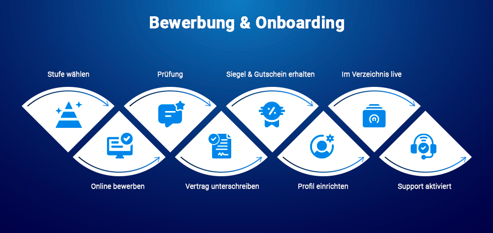 Bewerbung & Onboarding Bewerbung & Onboarding