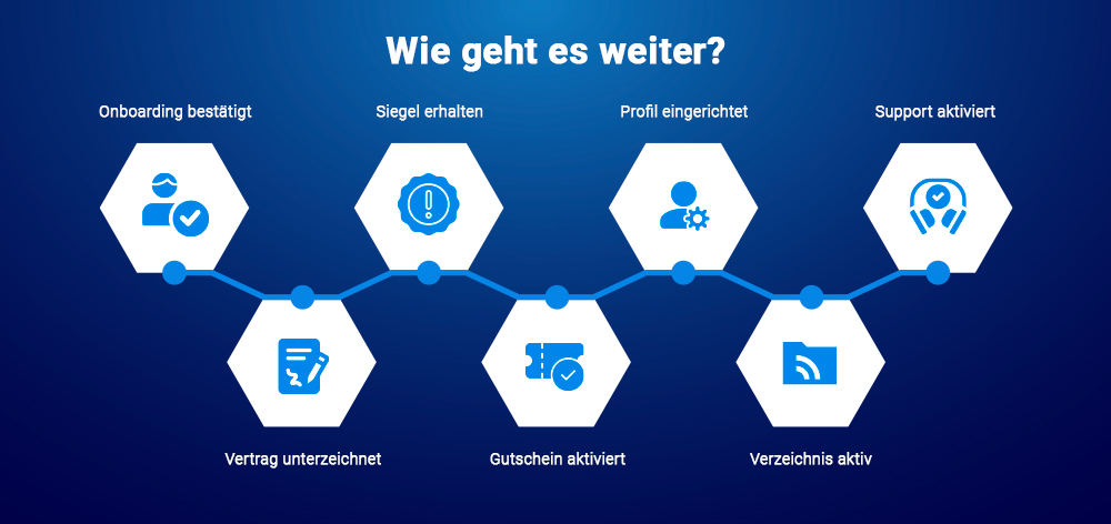 Wie geht es weiter? Wie geht es weiter?