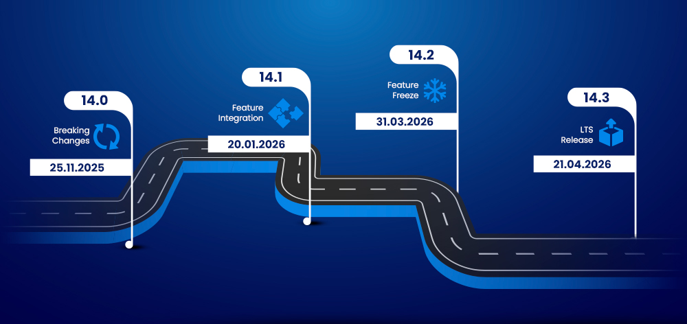 TYPO3 v14 Release-Übersicht und Versionsaufteilung