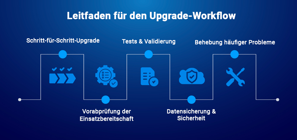 Leitfaden für den Upgrade-Workflow