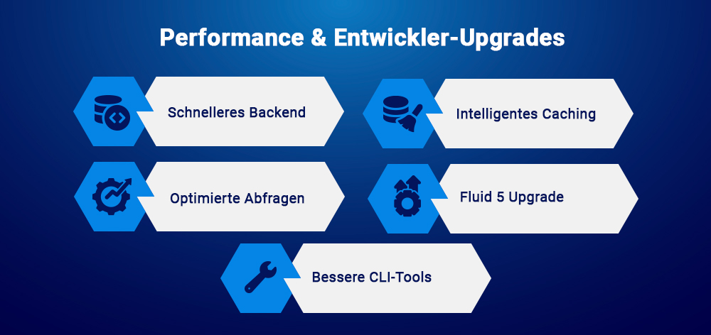 Performance & Entwickler-Upgrades