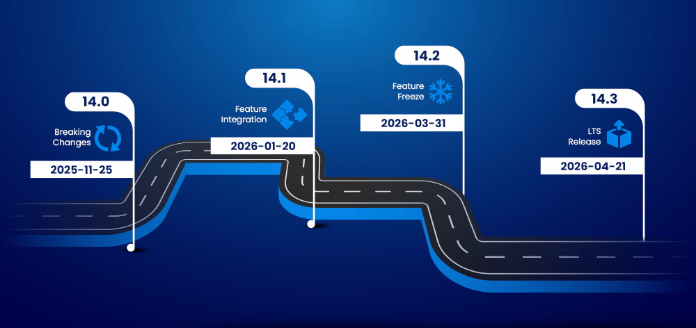TYPO3 v14 Release Overview and Version Breakdown