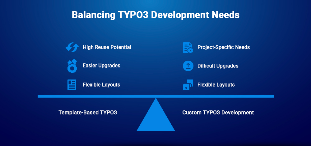 Balancing TYPO3 Development Needs
