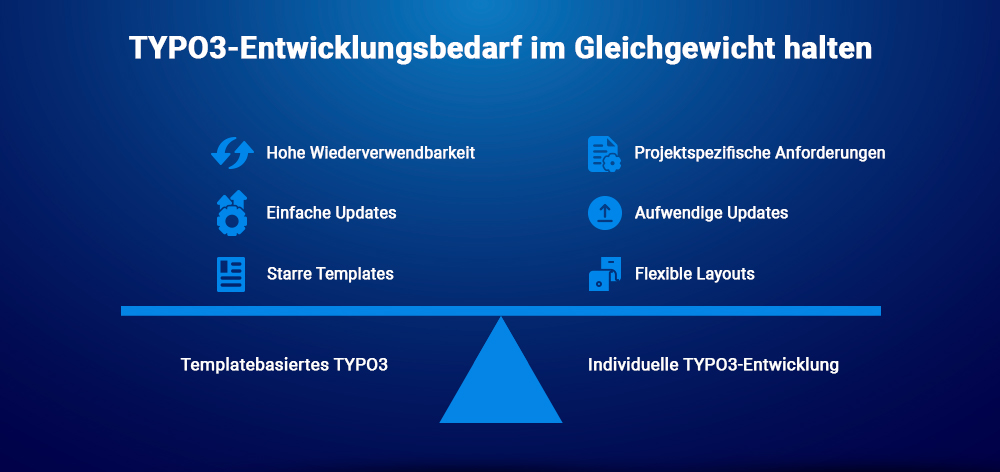 TYPO3 Entwicklungsbedarf im Gleichgewicht halten