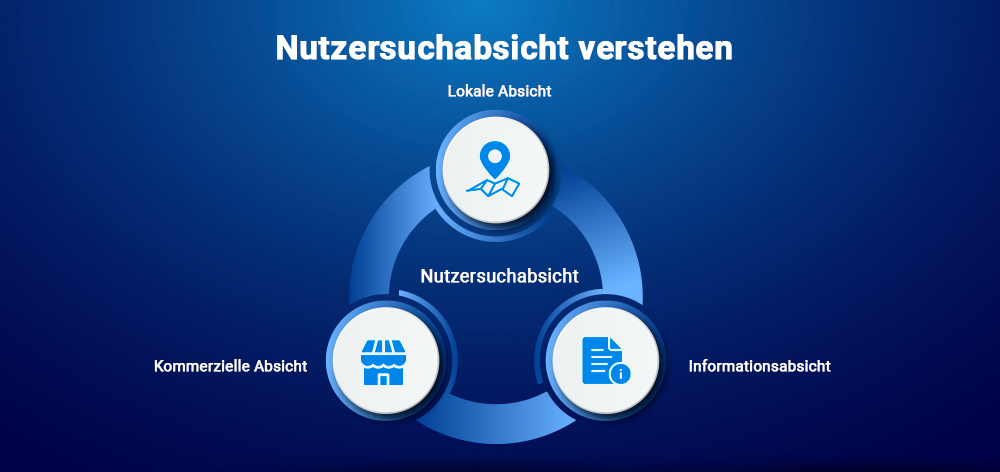 Nutzersuchabsicht verstehen