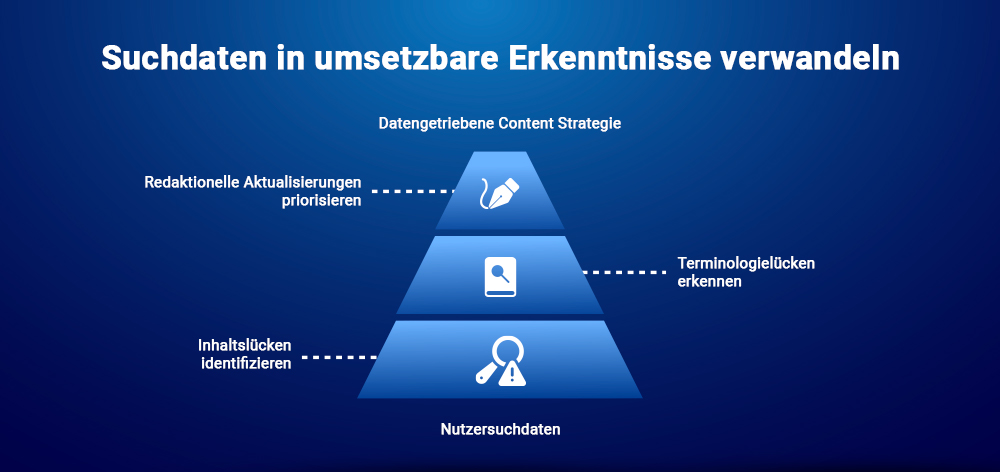 Suchdaten in umsetzbare Erkenntnisse verwandeln