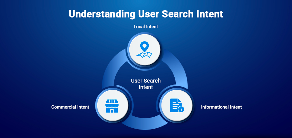 Understanding User Search Intent