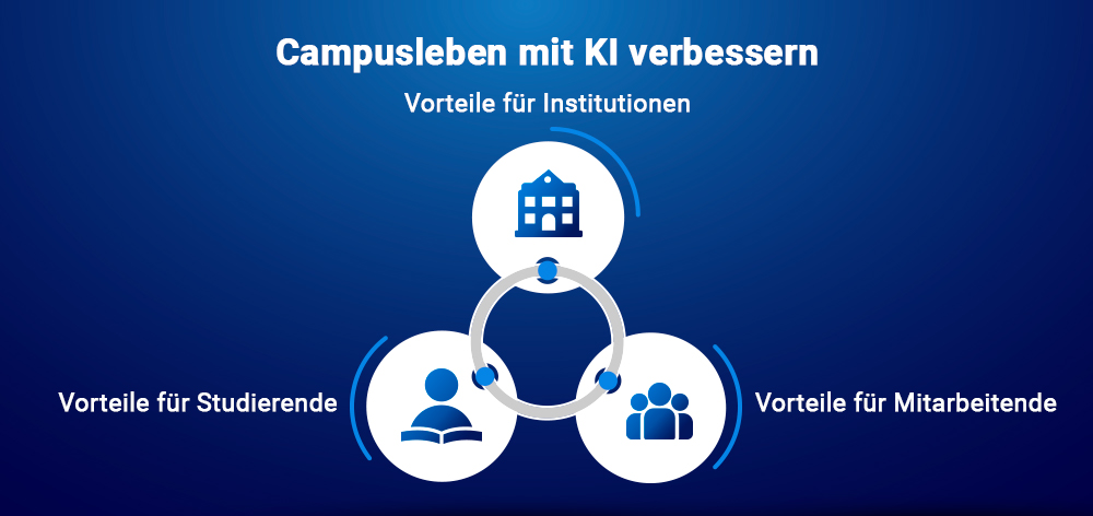 Campusleben mit KI verbessern
