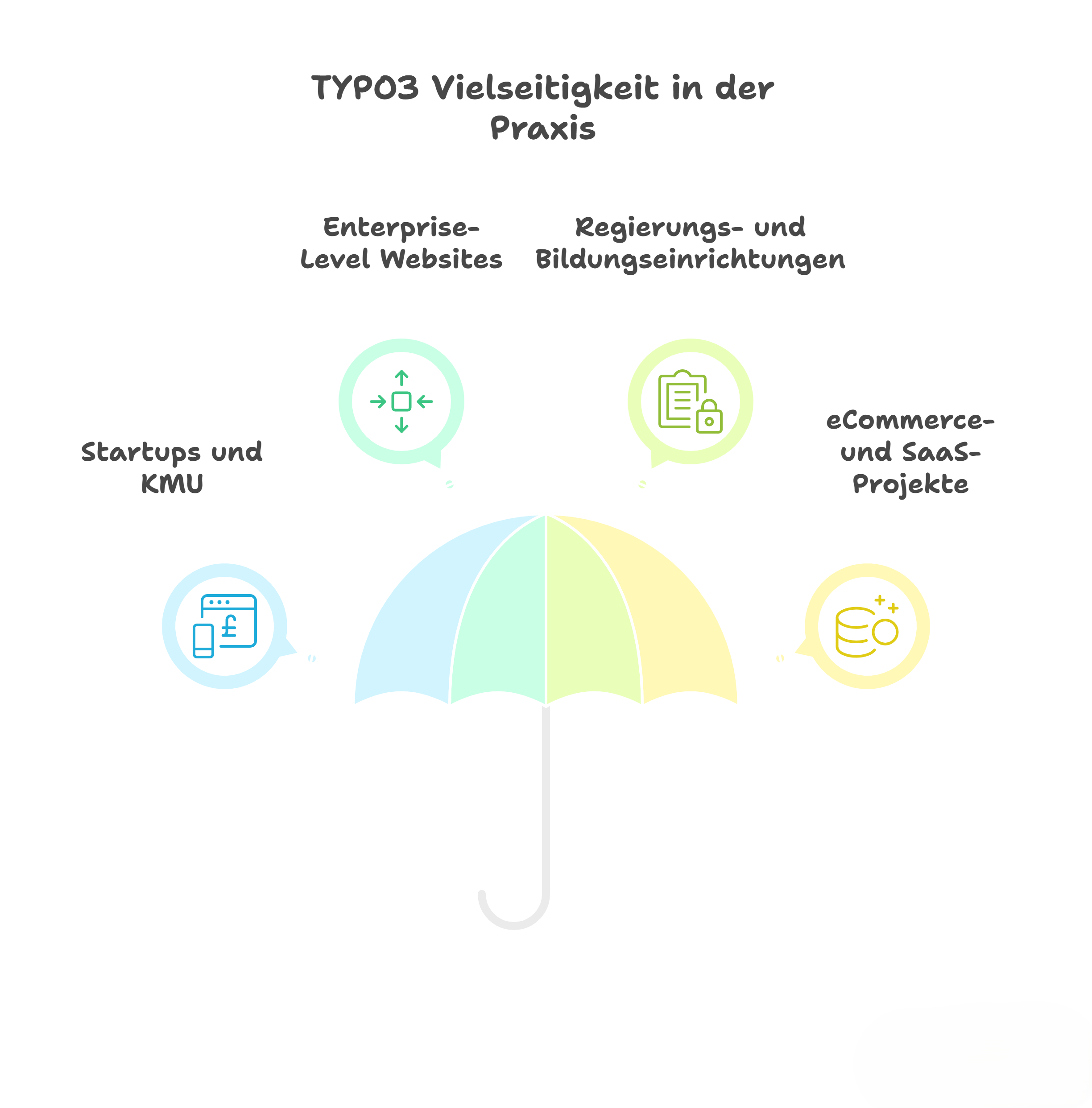 TYPO3 Vielseitigkeit in der Praxis
