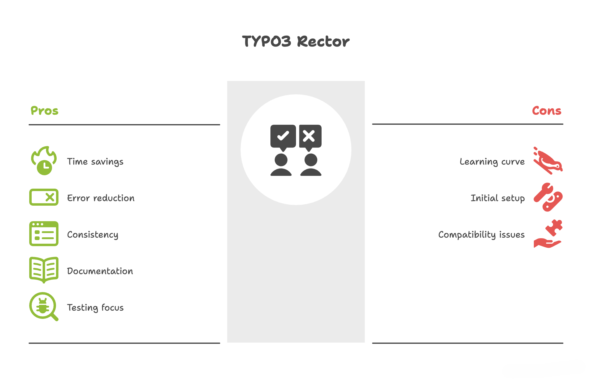 TYPO3 Rector