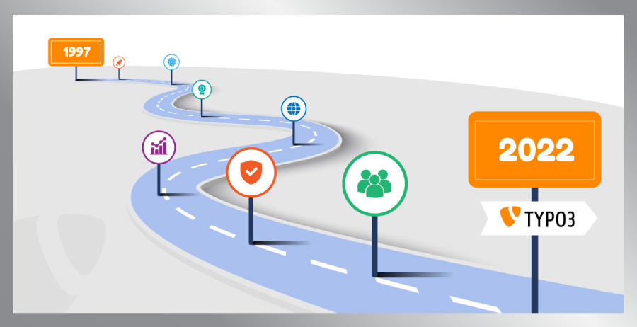 TYPO3 – Das hochwertige CMS seit 1997! TYPO3 – Das hochwertige CMS seit 1997!
