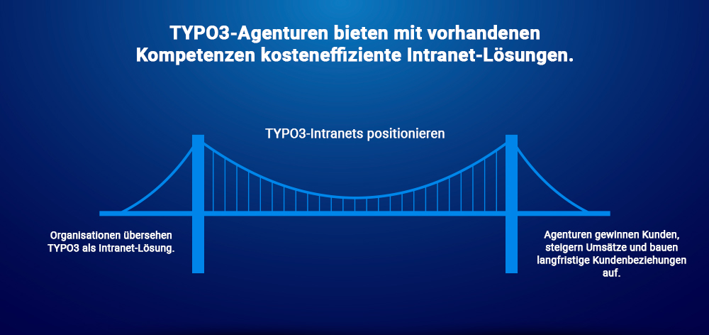 Chancen für TYPO3 Agenturen